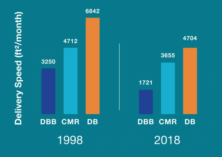 Delivery Speed Comparison